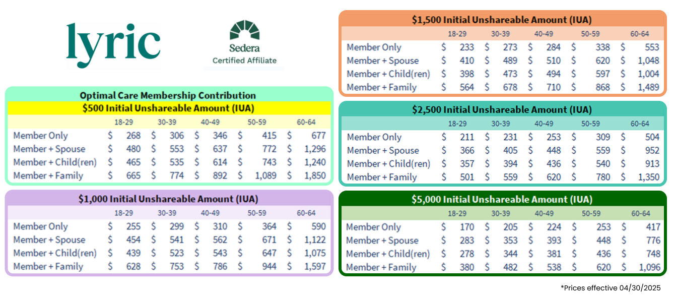 OC-Individuals-and-Families-prices-2025 OC Individuals and Families prices 2025